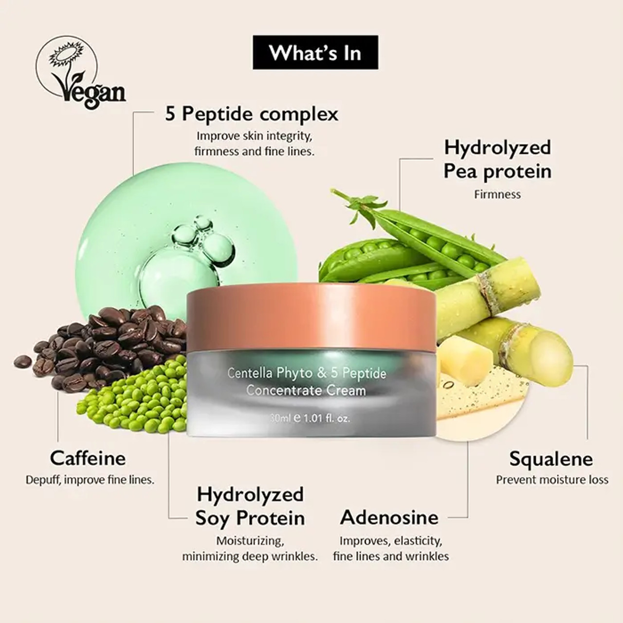 Haruharu Wonder - Centella Phyto & 5 Peptide Concentrate Cream 30Ml